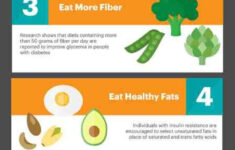Pcos Insulin Resistance Diet Plan DIABETES CONTROL VIEW