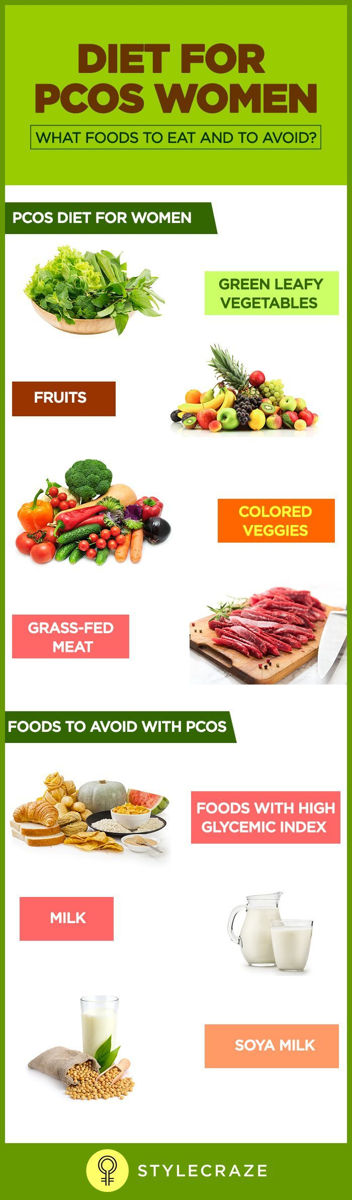 Pcos Insulin Resistance Diet Plan