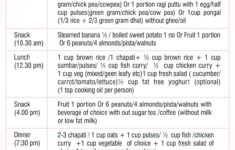 PCOS REGIONAL DIET PLAN By VASU Issuu