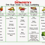 Perfect Diet Chart For Weight Loss Diet Plan For Women