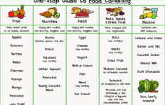 Perfect Diet Chart For Weight Loss Diet Plan For Women