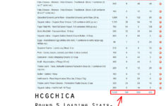 Phase 1 HCG Diet The Loading Gorge Phase On HCG Your Guide