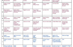 Pin By Ashlee Craftsalot On Food CatchAll MealPlan Info