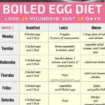 Pin By Betty Green On 3 Days Boiled Egg Diet Plan Egg
