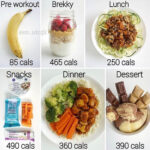 Pin By BillieEm On Diet 2000 Calorie Meal Plan Calorie