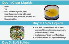 Pin By BRIAN On Bariatric Surgery Tips And Food