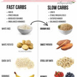 Pin By Brittany Reynolds On PCOS In 2020 Pcos Diet
