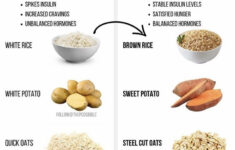 Pin By Brittany Reynolds On PCOS In 2020 Pcos Diet