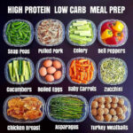 Pin By Chasity Huss On Diet Low Carb Meal Prep High