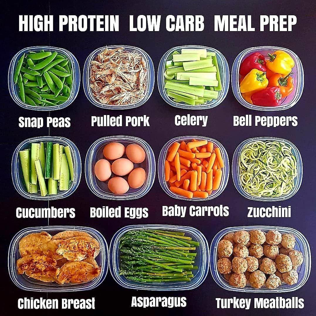 Pin By Chasity Huss On Diet Low Carb Meal Prep High 