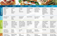 Pin By Daun Cheslock Bishop On Celiacs Ceoliacs Disease