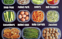 Pin By Delciukas On Food Drink Low Carbohydrate