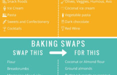 Pin By Diet Drinks Recipes On Hypothyroidism Diet