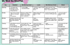Pin By Diet Tips On Diet Clean Eating Diet Plan Vegan