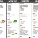 Pin By Gym Workout Charts On Fitness Workout Diet Plan
