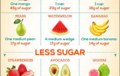 Pin By Jeanine Bury On Food Fruit Nutrition Diabetic