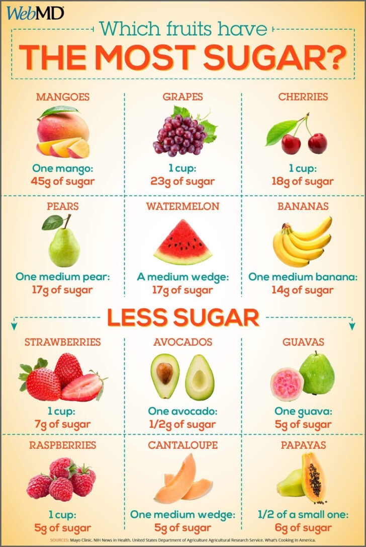 Food List For Pre Diabetics