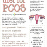 Pin By Jill Stepp On Nursing Pcos Diet Pcos Awareness