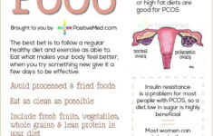 Pin By Jill Stepp On Nursing Pcos Diet Pcos Awareness