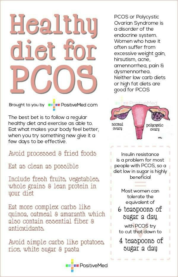 Polycystic Ovarian Syndrome Diet Plan