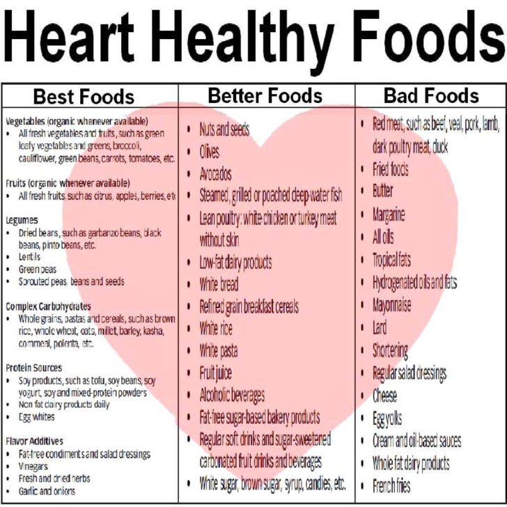 Printable Heart Healthy Diet Menu