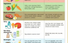 Pin By Nikitakmvut On Healthy Choices Low Fodmap Diet