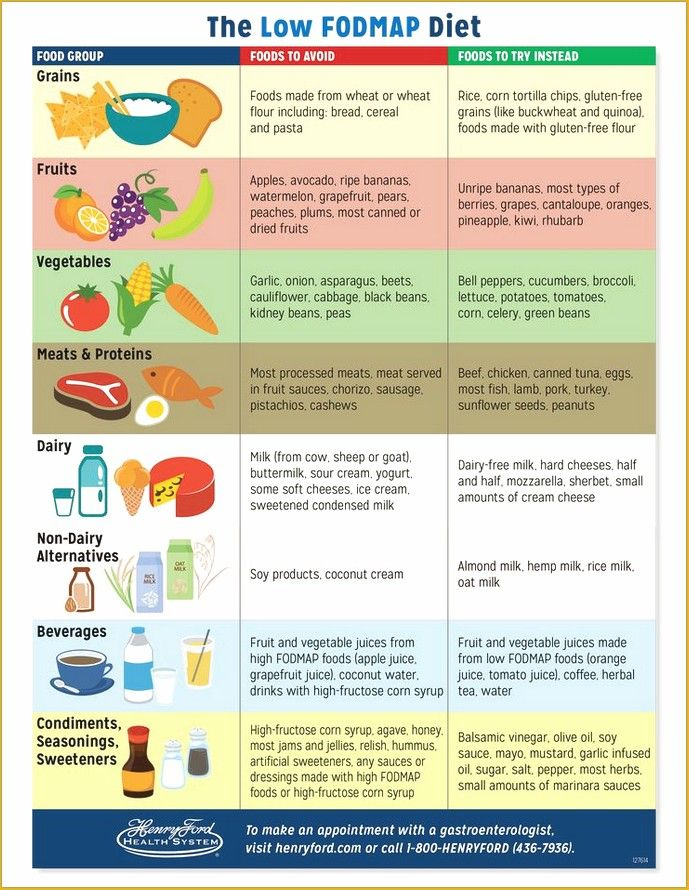 Pin By Nikitakmvut On Healthy Choices Low Fodmap Diet 