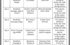 Pin By Preeti Lakhani On Pcos Diet 21 Day Meal Plan