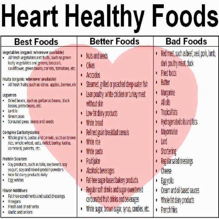 Heart Healthy Diet Plan Menu Pdf