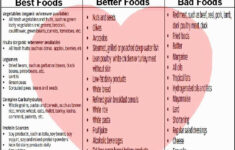Pin By Srija Boopathy On HEALTHY FOODS Cardiac Diet