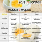 Pin By Susan Wykoff On Health WW 21 Day Fix And Other