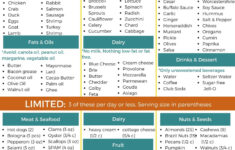 Pin By Tiffani Butler On Ketogenic Diet Keto Diet Plan