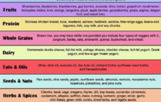 Pin By Willow Flicker On Natural Help Foods Insulin