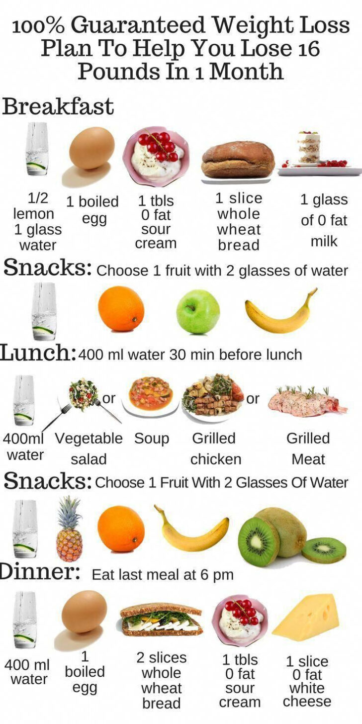 Grapefruit Diet Plan Menu