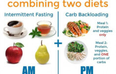 Pin On 2 Week Weight Loss Meal Plan