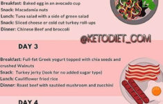 Pin On 7 Day Keto Diet Meal Plan To Lose 10 Pounds