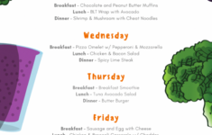 pin on 7 day ketogenic diet meal plan Pin On 7 Day Ketogenic Diet Meal Plan
