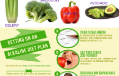Pin On Alkaline Diet