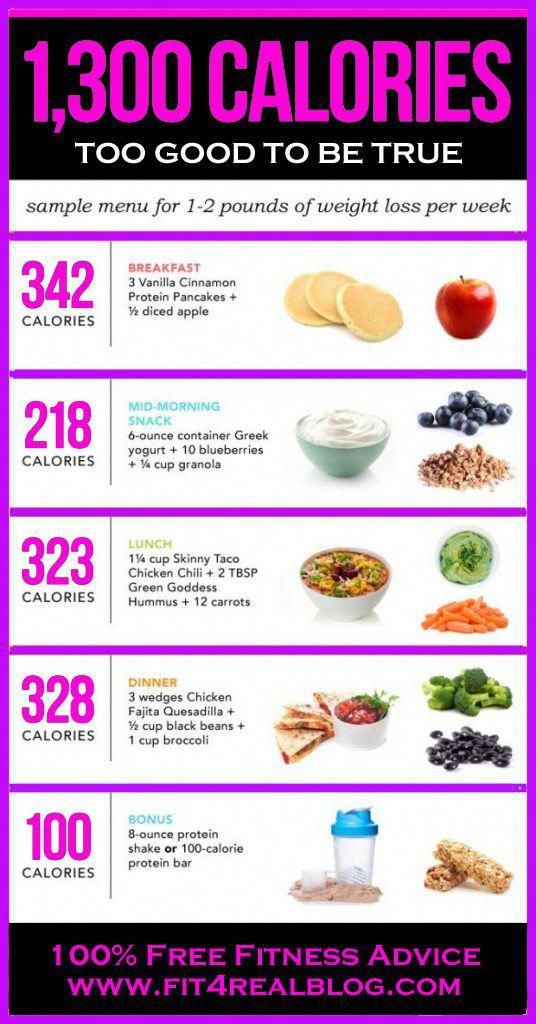 Meal Plan To Lose Weight Fast