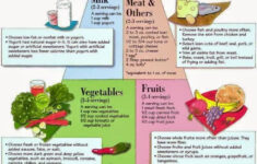 Pin On Diabetes Diet Plan