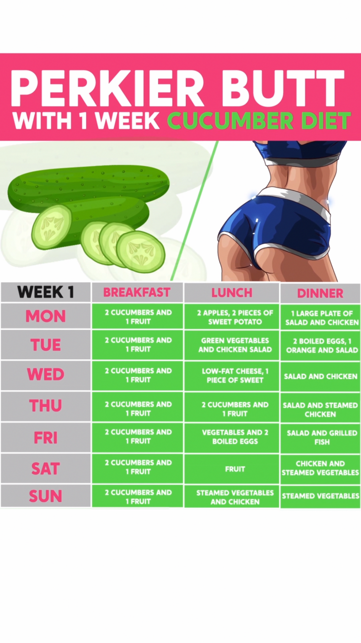 Fat Loss Diet And Workout