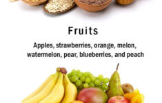 Pin On DIABETIC DIET PRE DIABETES