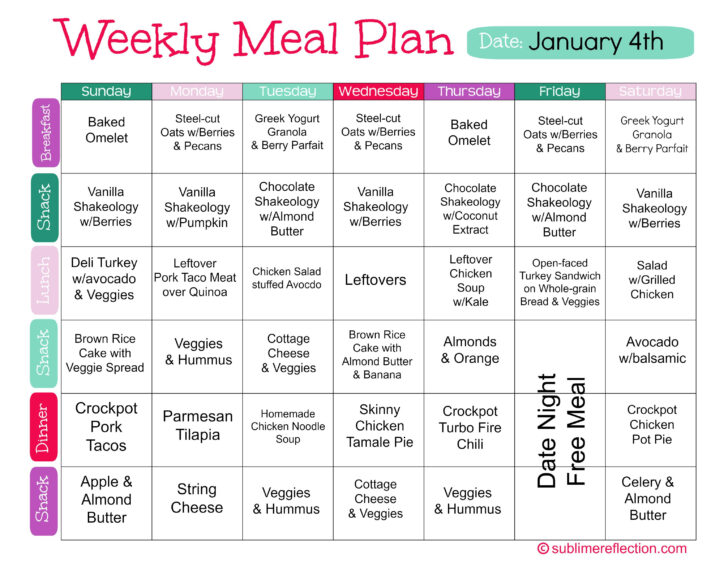 Weekly Diet Plan Uk