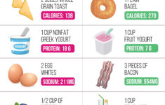Pin On Diet Plan On A Budget
