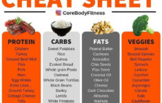 Pin On Diet Weight Loss Tips For Women