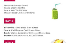 Pin On Dirty Keto Diet