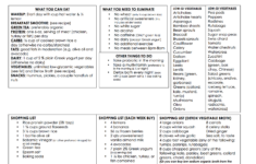 Pin On Dr Oz 2 Week Diet