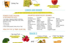 Pin On Fat Loss Diet Plan