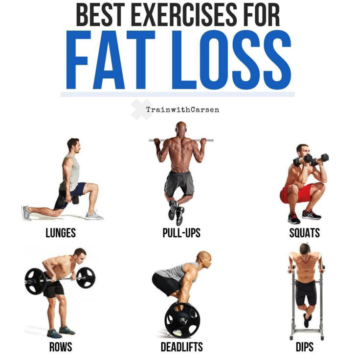 Best Workout For Fat Loss