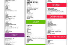 Pin On Fodmap Recipes